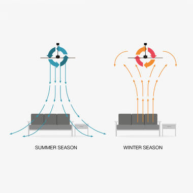 Image of Faro Barcelona Cuba Ceiling Fan with AC Motor