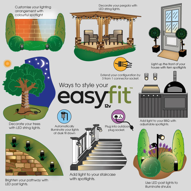 Image of EasyFit Core 12v Garden Lights - 15M Main Cable with 6 Connectors