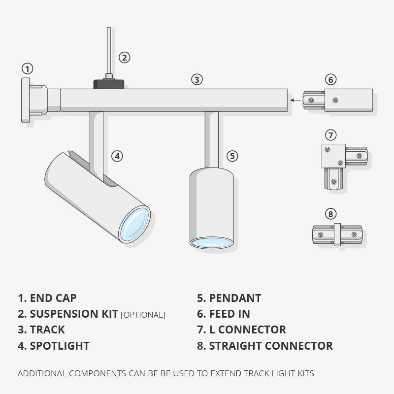 Image of Robus 1 Circuit Acorn GU10 Track Spotlight Kit - 3 Lights