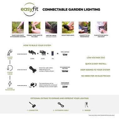 Image of EasyFit Core 12v Garden Lights - Ivy LED Outdoor Flush Wall Light