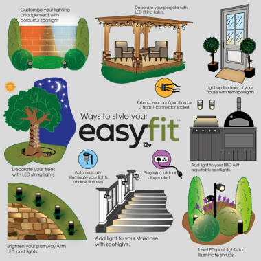 Image of EasyFit Core 12v Garden Lights - Long LED Outdoor Bollard Light