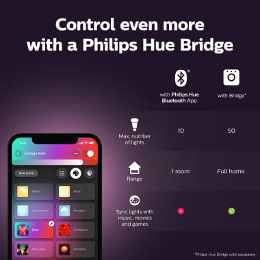 Image of Philips Hue 9W Smart Dimmable LED Bulb Bayonet Cap - Pack of 2