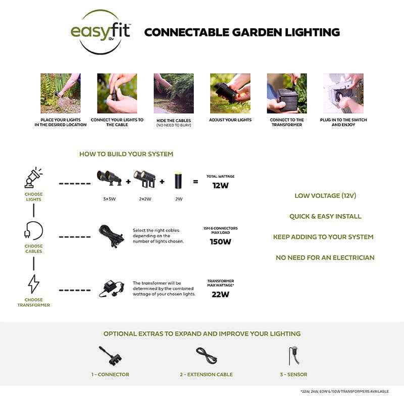 Image of EasyFit Core 12v Garden Lights - Fauna LED Wall Light - Matt Black
